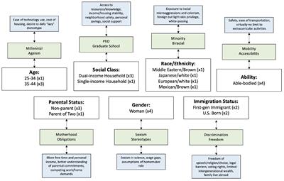 Equity, diversity, and inclusion in developmental neuroscience: Practical lessons from community-based participatory research